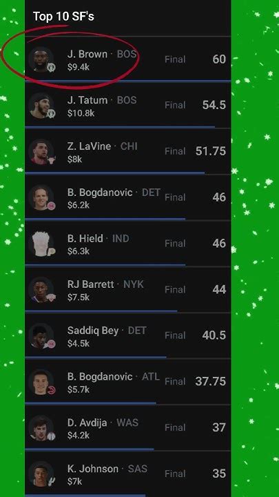 perfect draftkings lineup nba|DFS Perfect Lineup .